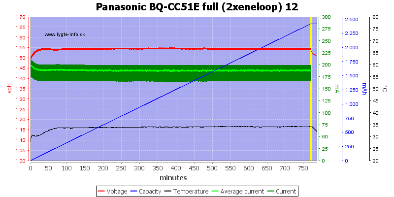 Panasonic%20BQ-CC51E%20full%20(2xeneloop)%2012