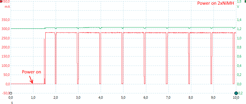 PoweronNiMHx2