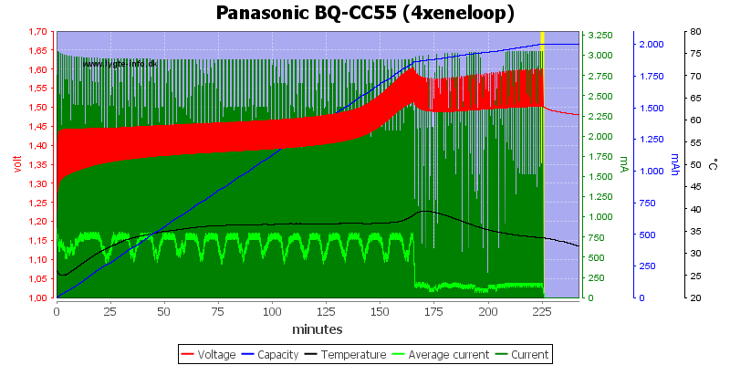 Panasonic%20BQ-CC55%20%284xeneloop%29