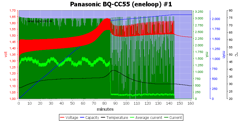 Panasonic%20BQ-CC55%20%28eneloop%29%20%231