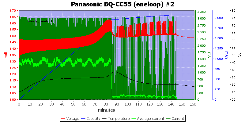 Panasonic%20BQ-CC55%20%28eneloop%29%20%232