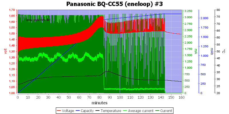 Panasonic%20BQ-CC55%20%28eneloop%29%20%233