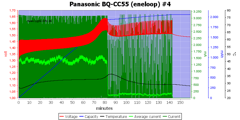 Panasonic%20BQ-CC55%20%28eneloop%29%20%234