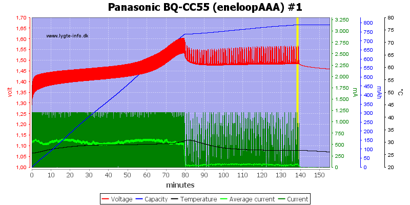 Panasonic%20BQ-CC55%20%28eneloopAAA%29%20%231