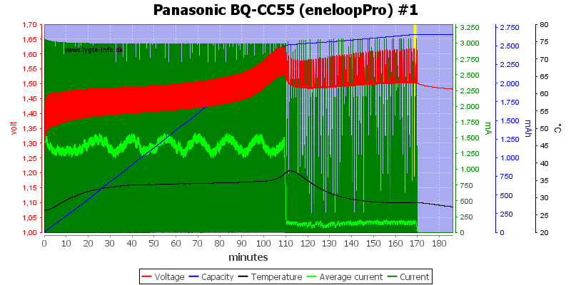 Panasonic%20BQ-CC55%20%28eneloopPro%29%20%231