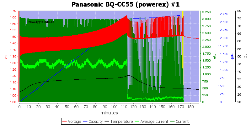 Panasonic%20BQ-CC55%20%28powerex%29%20%231