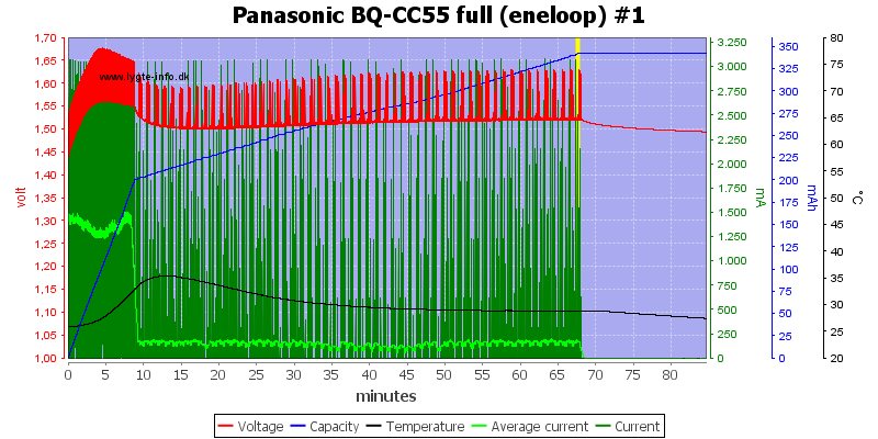 Panasonic%20BQ-CC55%20full%20%28eneloop%29%20%231