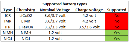 supportedBatteryTypes