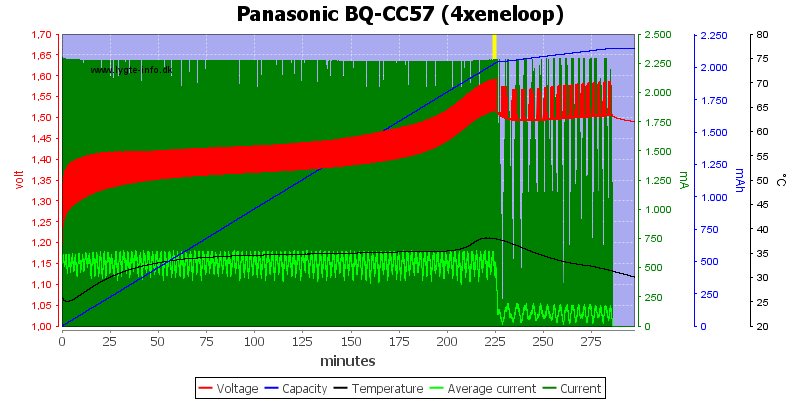 Panasonic%20BQ-CC57%20(4xeneloop)