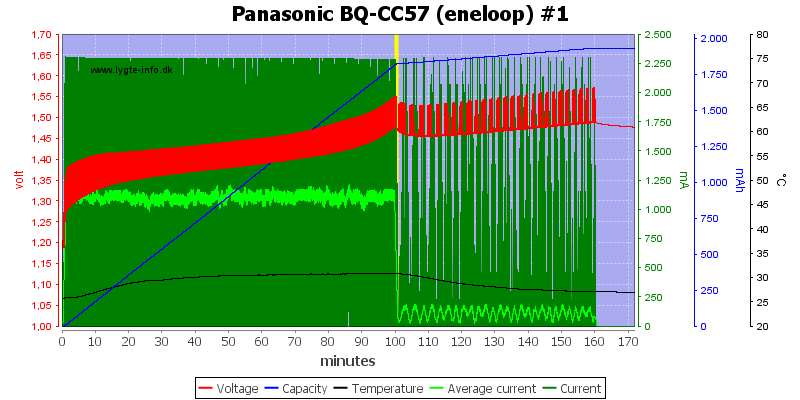 Panasonic%20BQ-CC57%20(eneloop)%20%231