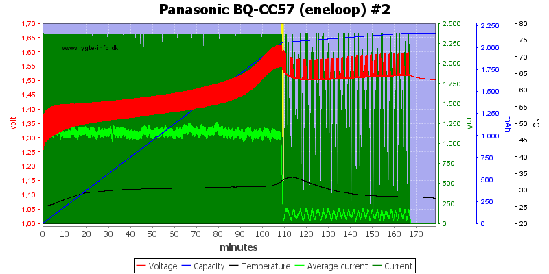 Panasonic%20BQ-CC57%20(eneloop)%20%232
