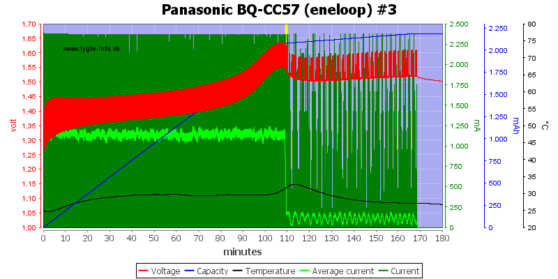 Panasonic%20BQ-CC57%20(eneloop)%20%233