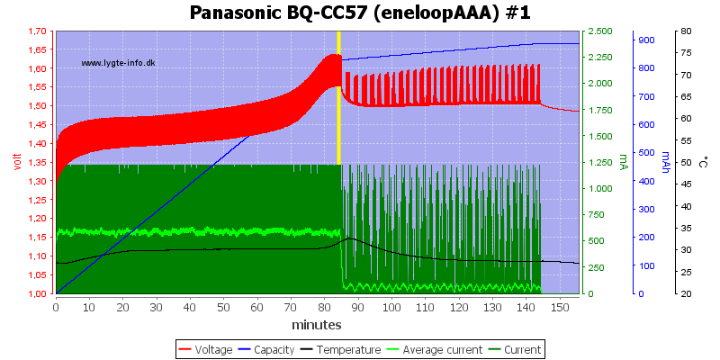 Panasonic%20BQ-CC57%20(eneloopAAA)%20%231