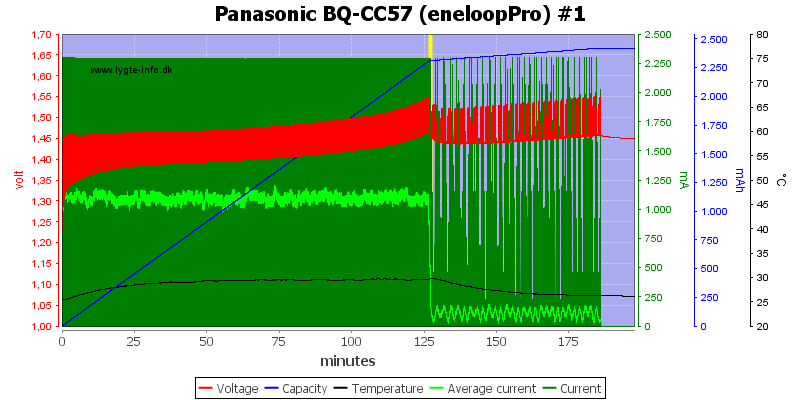 Panasonic%20BQ-CC57%20(eneloopPro)%20%231