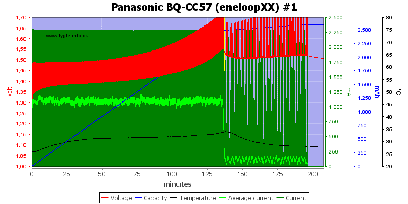 Panasonic%20BQ-CC57%20(eneloopXX)%20%231