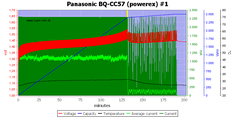 Panasonic%20BQ-CC57%20(powerex)%20%231