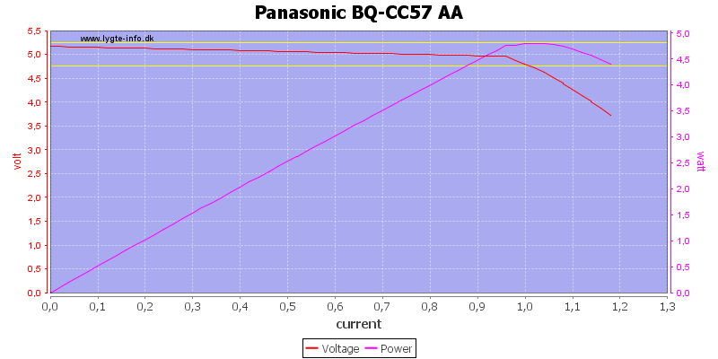 Panasonic%20BQ-CC57%20AA%20load%20sweep