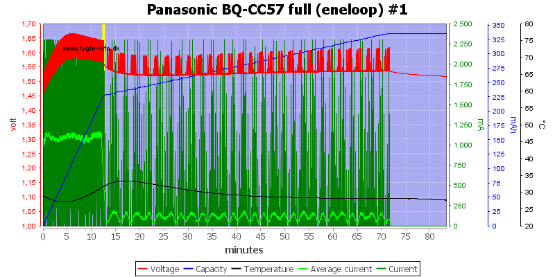 Panasonic%20BQ-CC57%20full%20(eneloop)%20%231