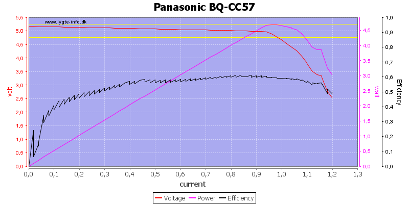 Panasonic%20BQ-CC57%20load%20sweep