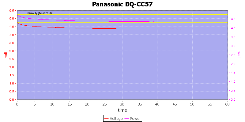 Panasonic%20BQ-CC57%20load%20test