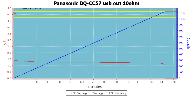 Panasonic%20BQ-CC57%20usb%20out%2010ohm