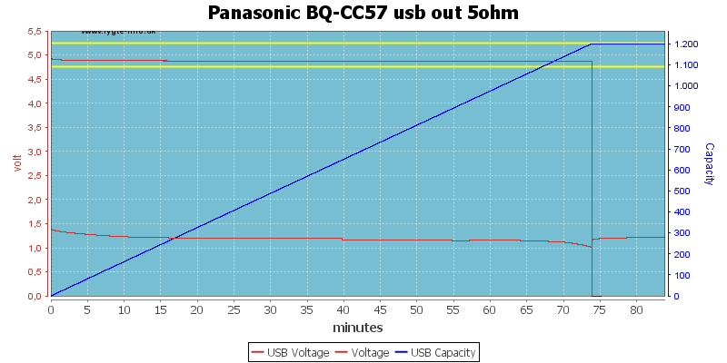 Panasonic%20BQ-CC57%20usb%20out%205ohm