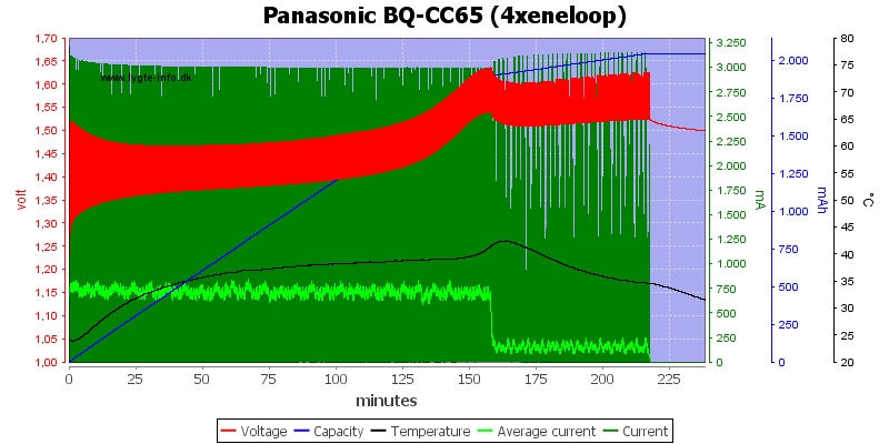 Panasonic%20BQ-CC65%20%284xeneloop%29