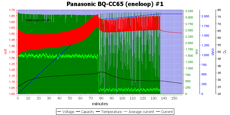 Panasonic%20BQ-CC65%20%28eneloop%29%20%231