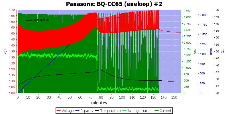 Panasonic%20BQ-CC65%20%28eneloop%29%20%232