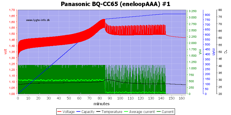 Panasonic%20BQ-CC65%20%28eneloopAAA%29%20%231