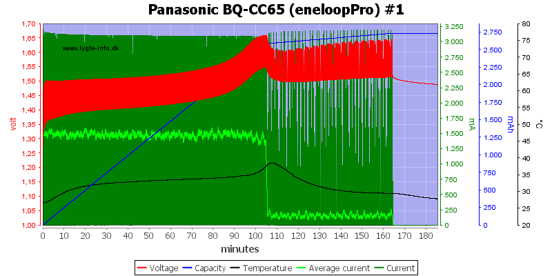 Panasonic%20BQ-CC65%20%28eneloopPro%29%20%231