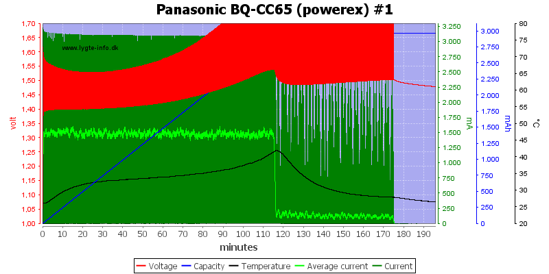 Panasonic%20BQ-CC65%20%28powerex%29%20%231