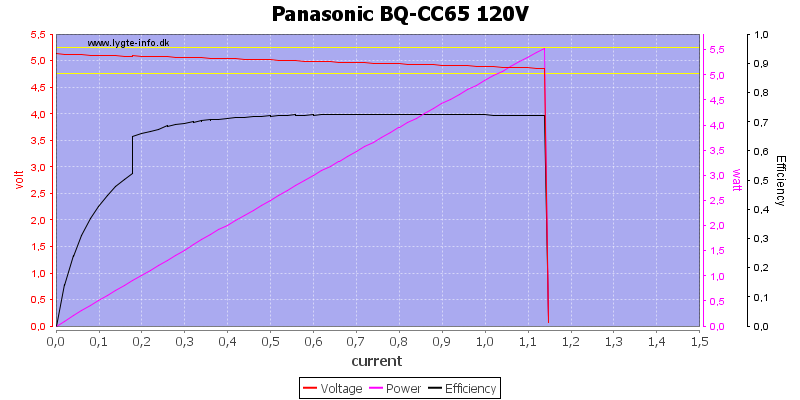 Panasonic%20BQ-CC65%20120V%20load%20sweep