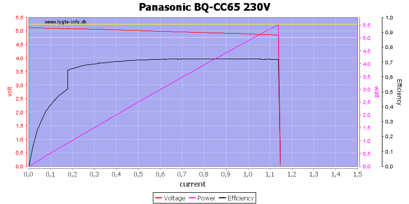 Panasonic%20BQ-CC65%20230V%20load%20sweep