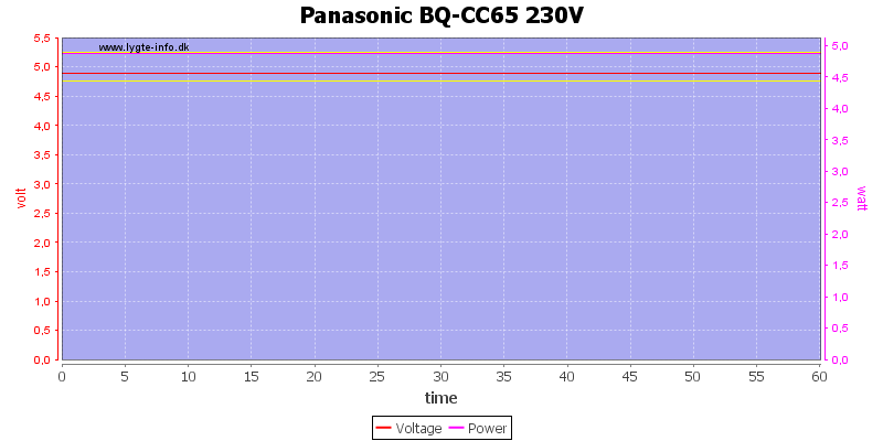 Panasonic%20BQ-CC65%20230V%20load%20test