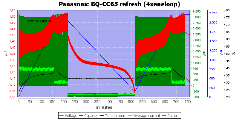 Panasonic%20BQ-CC65%20refresh%20%284xeneloop%29