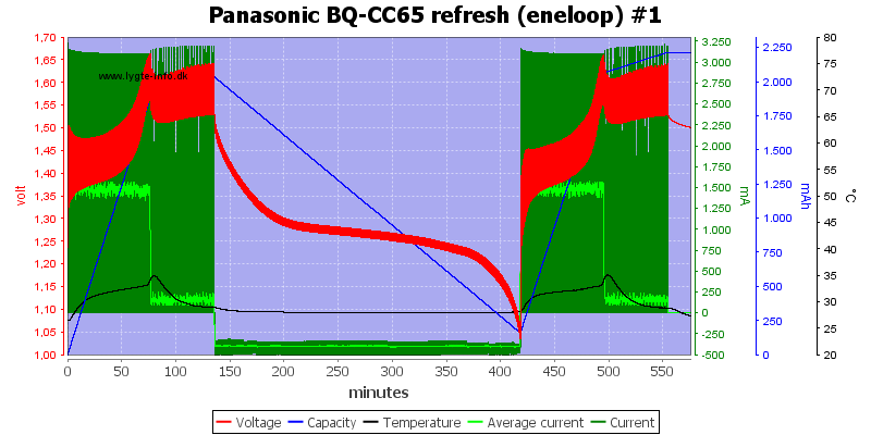 Panasonic%20BQ-CC65%20refresh%20%28eneloop%29%20%231