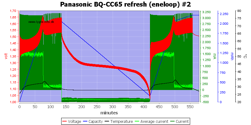 Panasonic%20BQ-CC65%20refresh%20%28eneloop%29%20%232