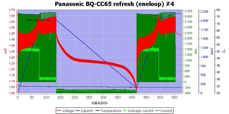 Panasonic%20BQ-CC65%20refresh%20%28eneloop%29%20%234