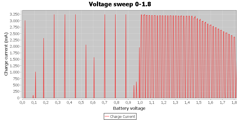 Voltage%20sweep%200-1.8