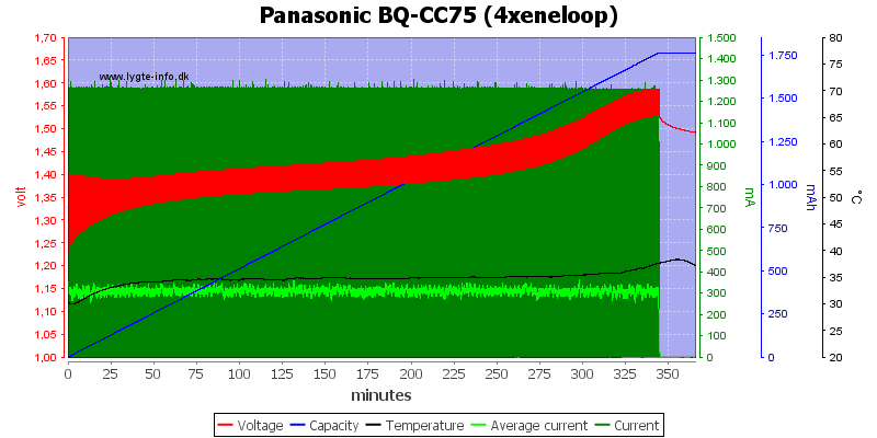 Panasonic%20BQ-CC75%20%284xeneloop%29