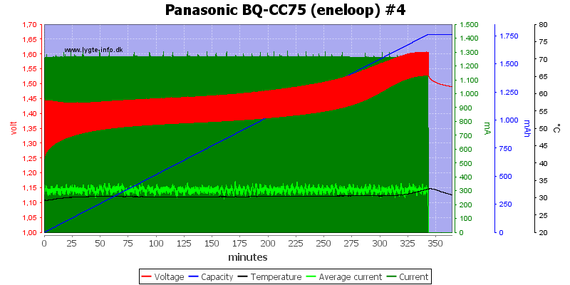 Panasonic%20BQ-CC75%20%28eneloop%29%20%234