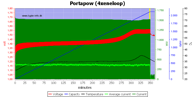 Portapow%20%284xeneloop%29