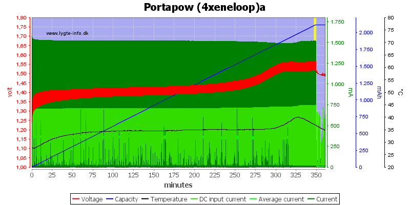 Portapow%20%284xeneloop%29a