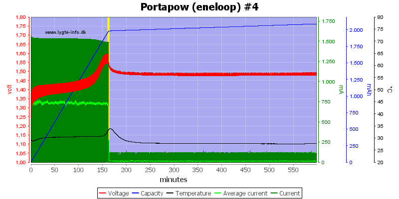 Portapow%20%28eneloop%29%20%234