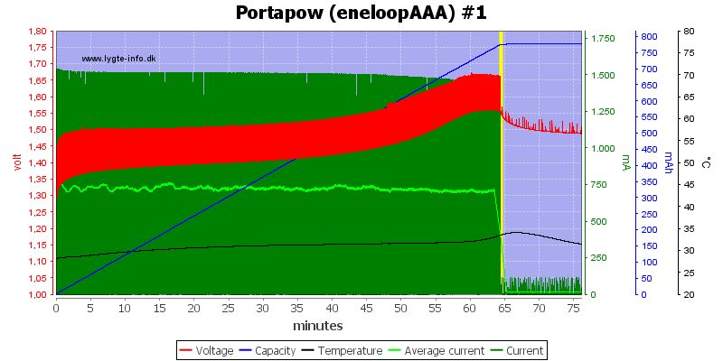 Portapow%20%28eneloopAAA%29%20%231