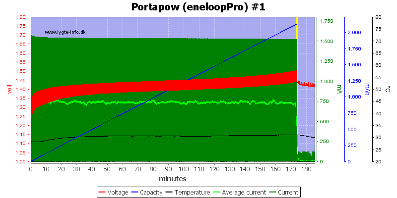 Portapow%20%28eneloopPro%29%20%231