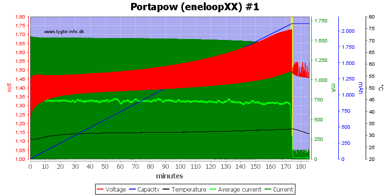 Portapow%20%28eneloopXX%29%20%231