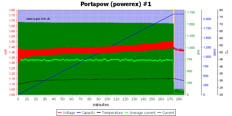 Portapow%20%28powerex%29%20%231