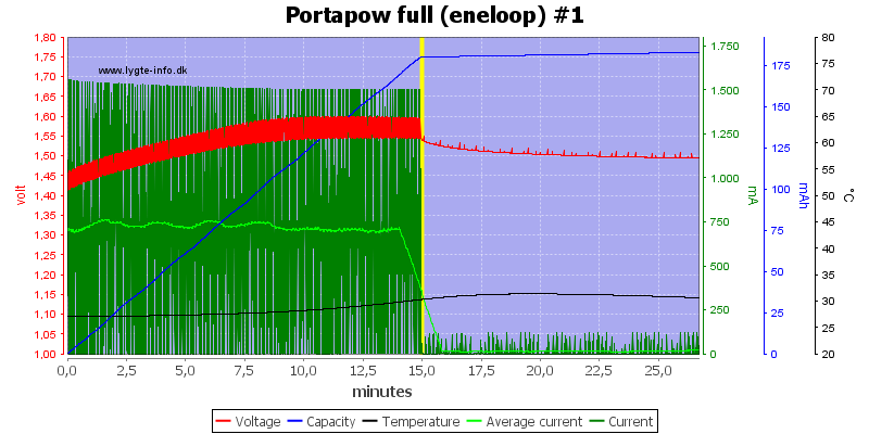 Portapow%20full%20%28eneloop%29%20%231